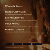 Where It Starts — Essential Reset bundle benefits panel